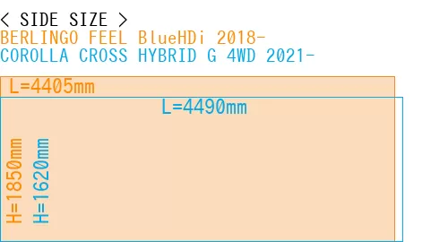 #BERLINGO FEEL BlueHDi 2018- + COROLLA CROSS HYBRID G 4WD 2021-